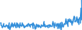 CN 39249000 /Exports /Unit = Prices (Euro/ton) /Partner: Belarus /Reporter: Eur27_2020 /39249000:Household Articles and Toilet Articles, of Plastics (Excl. Tableware, Kitchenware, Baths, Shower-baths, Washbasins, Bidets, Lavatory Pans, Seats and Covers, Flushing Cisterns and Similar Sanitary Ware)