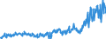 CN 39249000 /Exports /Unit = Prices (Euro/ton) /Partner: Russia /Reporter: Eur27_2020 /39249000:Household Articles and Toilet Articles, of Plastics (Excl. Tableware, Kitchenware, Baths, Shower-baths, Washbasins, Bidets, Lavatory Pans, Seats and Covers, Flushing Cisterns and Similar Sanitary Ware)