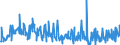 CN 39249000 /Exports /Unit = Prices (Euro/ton) /Partner: Georgia /Reporter: Eur27_2020 /39249000:Household Articles and Toilet Articles, of Plastics (Excl. Tableware, Kitchenware, Baths, Shower-baths, Washbasins, Bidets, Lavatory Pans, Seats and Covers, Flushing Cisterns and Similar Sanitary Ware)