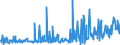 CN 39249000 /Exports /Unit = Prices (Euro/ton) /Partner: Kyrghistan /Reporter: Eur27_2020 /39249000:Household Articles and Toilet Articles, of Plastics (Excl. Tableware, Kitchenware, Baths, Shower-baths, Washbasins, Bidets, Lavatory Pans, Seats and Covers, Flushing Cisterns and Similar Sanitary Ware)