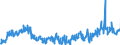 CN 39249000 /Exports /Unit = Prices (Euro/ton) /Partner: Slovenia /Reporter: Eur27_2020 /39249000:Household Articles and Toilet Articles, of Plastics (Excl. Tableware, Kitchenware, Baths, Shower-baths, Washbasins, Bidets, Lavatory Pans, Seats and Covers, Flushing Cisterns and Similar Sanitary Ware)