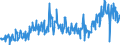 CN 39249000 /Exports /Unit = Prices (Euro/ton) /Partner: Croatia /Reporter: Eur27_2020 /39249000:Household Articles and Toilet Articles, of Plastics (Excl. Tableware, Kitchenware, Baths, Shower-baths, Washbasins, Bidets, Lavatory Pans, Seats and Covers, Flushing Cisterns and Similar Sanitary Ware)