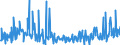 CN 39249000 /Exports /Unit = Prices (Euro/ton) /Partner: For.jrep.mac /Reporter: Eur27_2020 /39249000:Household Articles and Toilet Articles, of Plastics (Excl. Tableware, Kitchenware, Baths, Shower-baths, Washbasins, Bidets, Lavatory Pans, Seats and Covers, Flushing Cisterns and Similar Sanitary Ware)