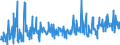 CN 39249000 /Exports /Unit = Prices (Euro/ton) /Partner: Montenegro /Reporter: Eur27_2020 /39249000:Household Articles and Toilet Articles, of Plastics (Excl. Tableware, Kitchenware, Baths, Shower-baths, Washbasins, Bidets, Lavatory Pans, Seats and Covers, Flushing Cisterns and Similar Sanitary Ware)