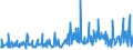 CN 39249000 /Exports /Unit = Prices (Euro/ton) /Partner: Algeria /Reporter: Eur27_2020 /39249000:Household Articles and Toilet Articles, of Plastics (Excl. Tableware, Kitchenware, Baths, Shower-baths, Washbasins, Bidets, Lavatory Pans, Seats and Covers, Flushing Cisterns and Similar Sanitary Ware)