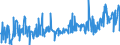CN 39249000 /Exports /Unit = Prices (Euro/ton) /Partner: Tunisia /Reporter: Eur27_2020 /39249000:Household Articles and Toilet Articles, of Plastics (Excl. Tableware, Kitchenware, Baths, Shower-baths, Washbasins, Bidets, Lavatory Pans, Seats and Covers, Flushing Cisterns and Similar Sanitary Ware)