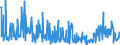 CN 39249000 /Exports /Unit = Prices (Euro/ton) /Partner: Egypt /Reporter: Eur27_2020 /39249000:Household Articles and Toilet Articles, of Plastics (Excl. Tableware, Kitchenware, Baths, Shower-baths, Washbasins, Bidets, Lavatory Pans, Seats and Covers, Flushing Cisterns and Similar Sanitary Ware)