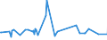 CN 39249000 /Exports /Unit = Prices (Euro/ton) /Partner: South Sudan /Reporter: Eur27_2020 /39249000:Household Articles and Toilet Articles, of Plastics (Excl. Tableware, Kitchenware, Baths, Shower-baths, Washbasins, Bidets, Lavatory Pans, Seats and Covers, Flushing Cisterns and Similar Sanitary Ware)