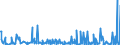 CN 39249000 /Exports /Unit = Prices (Euro/ton) /Partner: Mali /Reporter: Eur27_2020 /39249000:Household Articles and Toilet Articles, of Plastics (Excl. Tableware, Kitchenware, Baths, Shower-baths, Washbasins, Bidets, Lavatory Pans, Seats and Covers, Flushing Cisterns and Similar Sanitary Ware)