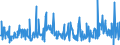 CN 39249000 /Exports /Unit = Prices (Euro/ton) /Partner: Cape Verde /Reporter: Eur27_2020 /39249000:Household Articles and Toilet Articles, of Plastics (Excl. Tableware, Kitchenware, Baths, Shower-baths, Washbasins, Bidets, Lavatory Pans, Seats and Covers, Flushing Cisterns and Similar Sanitary Ware)