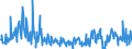 CN 39249000 /Exports /Unit = Prices (Euro/ton) /Partner: Senegal /Reporter: Eur27_2020 /39249000:Household Articles and Toilet Articles, of Plastics (Excl. Tableware, Kitchenware, Baths, Shower-baths, Washbasins, Bidets, Lavatory Pans, Seats and Covers, Flushing Cisterns and Similar Sanitary Ware)
