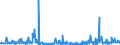 CN 39249000 /Exports /Unit = Prices (Euro/ton) /Partner: Congo /Reporter: Eur27_2020 /39249000:Household Articles and Toilet Articles, of Plastics (Excl. Tableware, Kitchenware, Baths, Shower-baths, Washbasins, Bidets, Lavatory Pans, Seats and Covers, Flushing Cisterns and Similar Sanitary Ware)