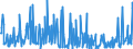 CN 39249000 /Exports /Unit = Prices (Euro/ton) /Partner: Congo (Dem. Rep.) /Reporter: Eur27_2020 /39249000:Household Articles and Toilet Articles, of Plastics (Excl. Tableware, Kitchenware, Baths, Shower-baths, Washbasins, Bidets, Lavatory Pans, Seats and Covers, Flushing Cisterns and Similar Sanitary Ware)