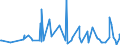CN 39249000 /Exports /Unit = Prices (Euro/ton) /Partner: Burundi /Reporter: Eur27_2020 /39249000:Household Articles and Toilet Articles, of Plastics (Excl. Tableware, Kitchenware, Baths, Shower-baths, Washbasins, Bidets, Lavatory Pans, Seats and Covers, Flushing Cisterns and Similar Sanitary Ware)