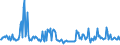 KN 39249019 /Exporte /Einheit = Preise (Euro/Tonne) /Partnerland: Daenemark /Meldeland: Europäische Union /39249019:Haushaltsgegenst„nde, Hauswirtschaftsartikel, Hygienegegenst„nde Oder Toilettengegenst„nde, aus Regenerierter Cellulose (Ausg. Geschirr Sowie Badewannen, Duschen, Waschbecken, Bidets, Klosettschsseln, -sitze und -deckel, Splk„sten und Žhnl. Waren zu Sanit„ren Oder Hygienischen Zwecken)