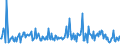 CN 39249019 /Exports /Unit = Prices (Euro/ton) /Partner: Czech Rep. /Reporter: European Union /39249019:Household Articles and Toilet Articles, of Regenerated Cellulose (Excl. Tableware, Kitchenware, Baths, Shower-baths, Washbasins, Bidets, Lavatory Pans, Seats and Covers, Flushing Cisterns and Similar Sanitary Ware)