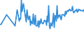 CN 39249019 /Exports /Unit = Prices (Euro/ton) /Partner: Slovakia /Reporter: European Union /39249019:Household Articles and Toilet Articles, of Regenerated Cellulose (Excl. Tableware, Kitchenware, Baths, Shower-baths, Washbasins, Bidets, Lavatory Pans, Seats and Covers, Flushing Cisterns and Similar Sanitary Ware)