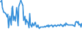 CN 39249019 /Exports /Unit = Prices (Euro/ton) /Partner: Russia /Reporter: European Union /39249019:Household Articles and Toilet Articles, of Regenerated Cellulose (Excl. Tableware, Kitchenware, Baths, Shower-baths, Washbasins, Bidets, Lavatory Pans, Seats and Covers, Flushing Cisterns and Similar Sanitary Ware)