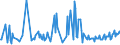 CN 39249019 /Exports /Unit = Prices (Euro/ton) /Partner: Slovenia /Reporter: European Union /39249019:Household Articles and Toilet Articles, of Regenerated Cellulose (Excl. Tableware, Kitchenware, Baths, Shower-baths, Washbasins, Bidets, Lavatory Pans, Seats and Covers, Flushing Cisterns and Similar Sanitary Ware)