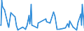 CN 39249019 /Exports /Unit = Prices (Euro/ton) /Partner: Morocco /Reporter: European Union /39249019:Household Articles and Toilet Articles, of Regenerated Cellulose (Excl. Tableware, Kitchenware, Baths, Shower-baths, Washbasins, Bidets, Lavatory Pans, Seats and Covers, Flushing Cisterns and Similar Sanitary Ware)