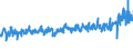 CN 39251000 /Exports /Unit = Prices (Euro/ton) /Partner: France /Reporter: Eur27_2020 /39251000:Reservoirs, Tanks, Vats and Similar Containers, of Plastics, With a Capacity of > 300 L