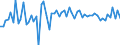CN 39251000 /Exports /Unit = Prices (Euro/ton) /Partner: United Kingdom(Northern Ireland) /Reporter: Eur27_2020 /39251000:Reservoirs, Tanks, Vats and Similar Containers, of Plastics, With a Capacity of > 300 L