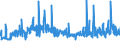 CN 39251000 /Exports /Unit = Prices (Euro/ton) /Partner: Luxembourg /Reporter: Eur27_2020 /39251000:Reservoirs, Tanks, Vats and Similar Containers, of Plastics, With a Capacity of > 300 L