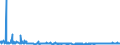 CN 39251000 /Exports /Unit = Prices (Euro/ton) /Partner: Romania /Reporter: Eur27_2020 /39251000:Reservoirs, Tanks, Vats and Similar Containers, of Plastics, With a Capacity of > 300 L