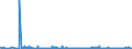 CN 39251000 /Exports /Unit = Prices (Euro/ton) /Partner: Moldova /Reporter: Eur27_2020 /39251000:Reservoirs, Tanks, Vats and Similar Containers, of Plastics, With a Capacity of > 300 L