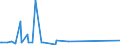 CN 39251000 /Exports /Unit = Prices (Euro/ton) /Partner: South Sudan /Reporter: Eur27_2020 /39251000:Reservoirs, Tanks, Vats and Similar Containers, of Plastics, With a Capacity of > 300 L