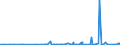 CN 39251000 /Exports /Unit = Prices (Euro/ton) /Partner: Guinea /Reporter: Eur27_2020 /39251000:Reservoirs, Tanks, Vats and Similar Containers, of Plastics, With a Capacity of > 300 L