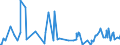 CN 39251000 /Exports /Unit = Prices (Euro/ton) /Partner: Benin /Reporter: Eur27_2020 /39251000:Reservoirs, Tanks, Vats and Similar Containers, of Plastics, With a Capacity of > 300 L
