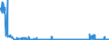 CN 39252000 /Exports /Unit = Prices (Euro/suppl. units) /Partner: United Kingdom /Reporter: Eur27_2020 /39252000:Doors, Windows and Their Frames and Thresholds for Doors, of Plastics