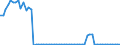 CN 39252000 /Exports /Unit = Prices (Euro/suppl. units) /Partner: United Kingdom(Northern Ireland) /Reporter: Eur27_2020 /39252000:Doors, Windows and Their Frames and Thresholds for Doors, of Plastics