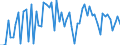 CN 39252000 /Exports /Unit = Prices (Euro/suppl. units) /Partner: United Kingdom(Excluding Northern Ireland) /Reporter: Eur27_2020 /39252000:Doors, Windows and Their Frames and Thresholds for Doors, of Plastics