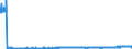 CN 39252000 /Exports /Unit = Prices (Euro/suppl. units) /Partner: Belgium /Reporter: Eur27_2020 /39252000:Doors, Windows and Their Frames and Thresholds for Doors, of Plastics