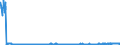 CN 39252000 /Exports /Unit = Prices (Euro/suppl. units) /Partner: Sweden /Reporter: Eur27_2020 /39252000:Doors, Windows and Their Frames and Thresholds for Doors, of Plastics