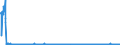 CN 39252000 /Exports /Unit = Prices (Euro/suppl. units) /Partner: Finland /Reporter: Eur27_2020 /39252000:Doors, Windows and Their Frames and Thresholds for Doors, of Plastics