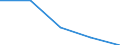 CN 39252000 /Exports /Unit = Prices (Euro/ton) /Partner: Czechoslovak /Reporter: Eur27 /39252000:Doors, Windows and Their Frames and Thresholds for Doors, of Plastics