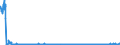 CN 39252000 /Exports /Unit = Prices (Euro/suppl. units) /Partner: Hungary /Reporter: Eur27_2020 /39252000:Doors, Windows and Their Frames and Thresholds for Doors, of Plastics