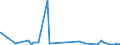 CN 39252000 /Exports /Unit = Prices (Euro/suppl. units) /Partner: Centr.africa /Reporter: Eur27_2020 /39252000:Doors, Windows and Their Frames and Thresholds for Doors, of Plastics