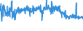 CN 39253000 /Exports /Unit = Prices (Euro/ton) /Partner: United Kingdom /Reporter: Eur27_2020 /39253000:Shutters, Blinds, Incl. Venetian Blinds, and Similar Articles and Parts Thereof, of Plastics (Excl. Fittings and Similar Articles)
