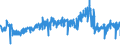 CN 39253000 /Exports /Unit = Prices (Euro/ton) /Partner: Ireland /Reporter: Eur27_2020 /39253000:Shutters, Blinds, Incl. Venetian Blinds, and Similar Articles and Parts Thereof, of Plastics (Excl. Fittings and Similar Articles)