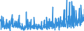 CN 39253000 /Exports /Unit = Prices (Euro/ton) /Partner: Iceland /Reporter: Eur27_2020 /39253000:Shutters, Blinds, Incl. Venetian Blinds, and Similar Articles and Parts Thereof, of Plastics (Excl. Fittings and Similar Articles)