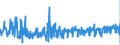 CN 39253000 /Exports /Unit = Prices (Euro/ton) /Partner: Finland /Reporter: Eur27_2020 /39253000:Shutters, Blinds, Incl. Venetian Blinds, and Similar Articles and Parts Thereof, of Plastics (Excl. Fittings and Similar Articles)