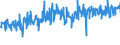 CN 39253000 /Exports /Unit = Prices (Euro/ton) /Partner: Austria /Reporter: Eur27_2020 /39253000:Shutters, Blinds, Incl. Venetian Blinds, and Similar Articles and Parts Thereof, of Plastics (Excl. Fittings and Similar Articles)