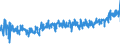 CN 39253000 /Exports /Unit = Prices (Euro/ton) /Partner: Switzerland /Reporter: Eur27_2020 /39253000:Shutters, Blinds, Incl. Venetian Blinds, and Similar Articles and Parts Thereof, of Plastics (Excl. Fittings and Similar Articles)