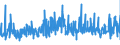 CN 39253000 /Exports /Unit = Prices (Euro/ton) /Partner: Malta /Reporter: Eur27_2020 /39253000:Shutters, Blinds, Incl. Venetian Blinds, and Similar Articles and Parts Thereof, of Plastics (Excl. Fittings and Similar Articles)