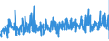 CN 39253000 /Exports /Unit = Prices (Euro/ton) /Partner: Estonia /Reporter: Eur27_2020 /39253000:Shutters, Blinds, Incl. Venetian Blinds, and Similar Articles and Parts Thereof, of Plastics (Excl. Fittings and Similar Articles)