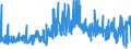 CN 39253000 /Exports /Unit = Prices (Euro/ton) /Partner: Latvia /Reporter: Eur27_2020 /39253000:Shutters, Blinds, Incl. Venetian Blinds, and Similar Articles and Parts Thereof, of Plastics (Excl. Fittings and Similar Articles)
